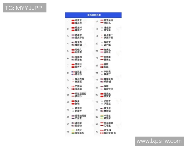 深圳羽毛球队在全国羽毛球状态排行榜中荣获第七名的佳绩分析 深圳羽毛球队在全国羽毛球状态排行榜中荣获第七名的佳绩分析