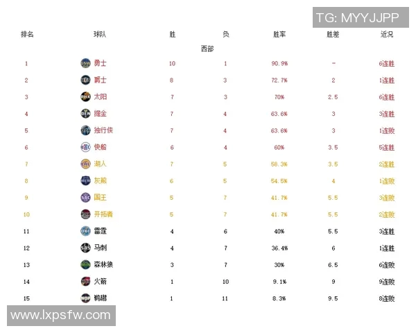 广州篮球队强势领跑联合会杯积分榜总分达到96分