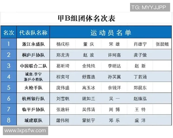 杭州乒乓球队实力强劲跻身全国前五名展现卓越竞技水平