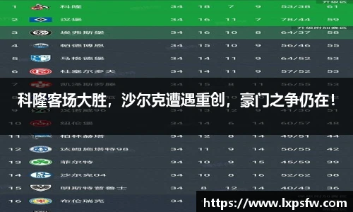 科隆客场大胜，沙尔克遭遇重创，豪门之争仍在！
